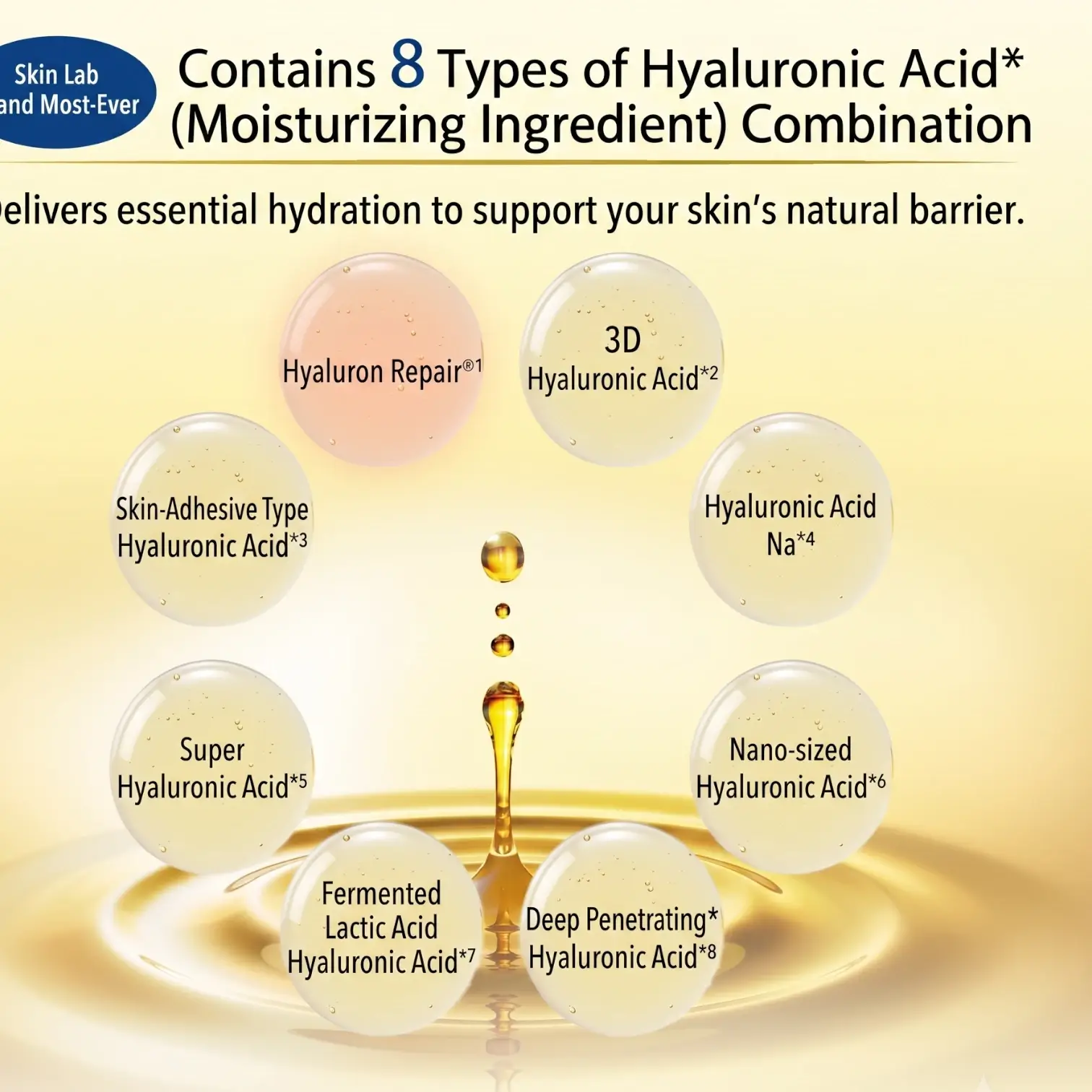 Hada Labo Gokujyun Premium Hyaluronic Acid Lotion 170ml – Intense Hydration Toner