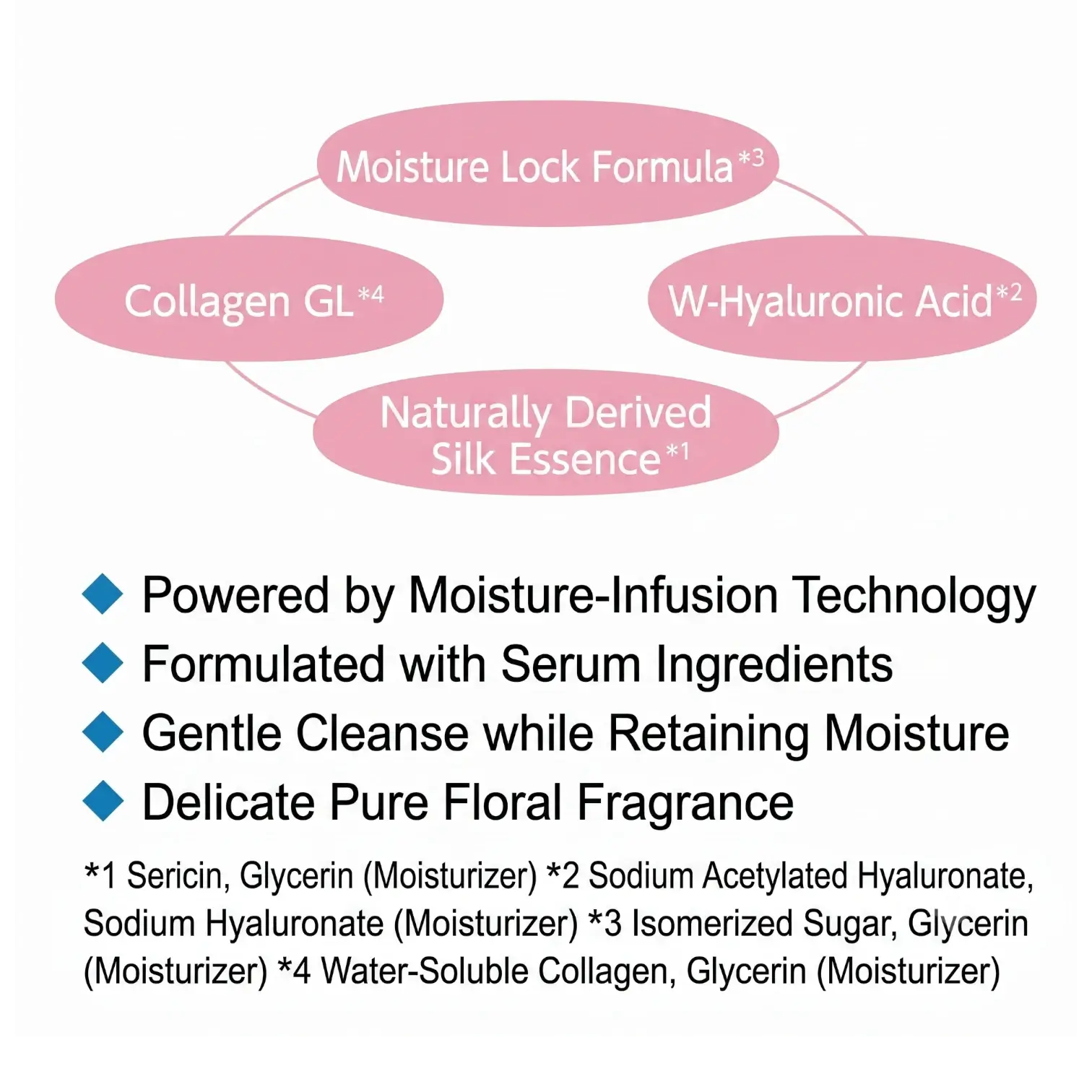 Shiseido Senka Perfect Whip Collagen In 120g – Firming Foam Cleanser