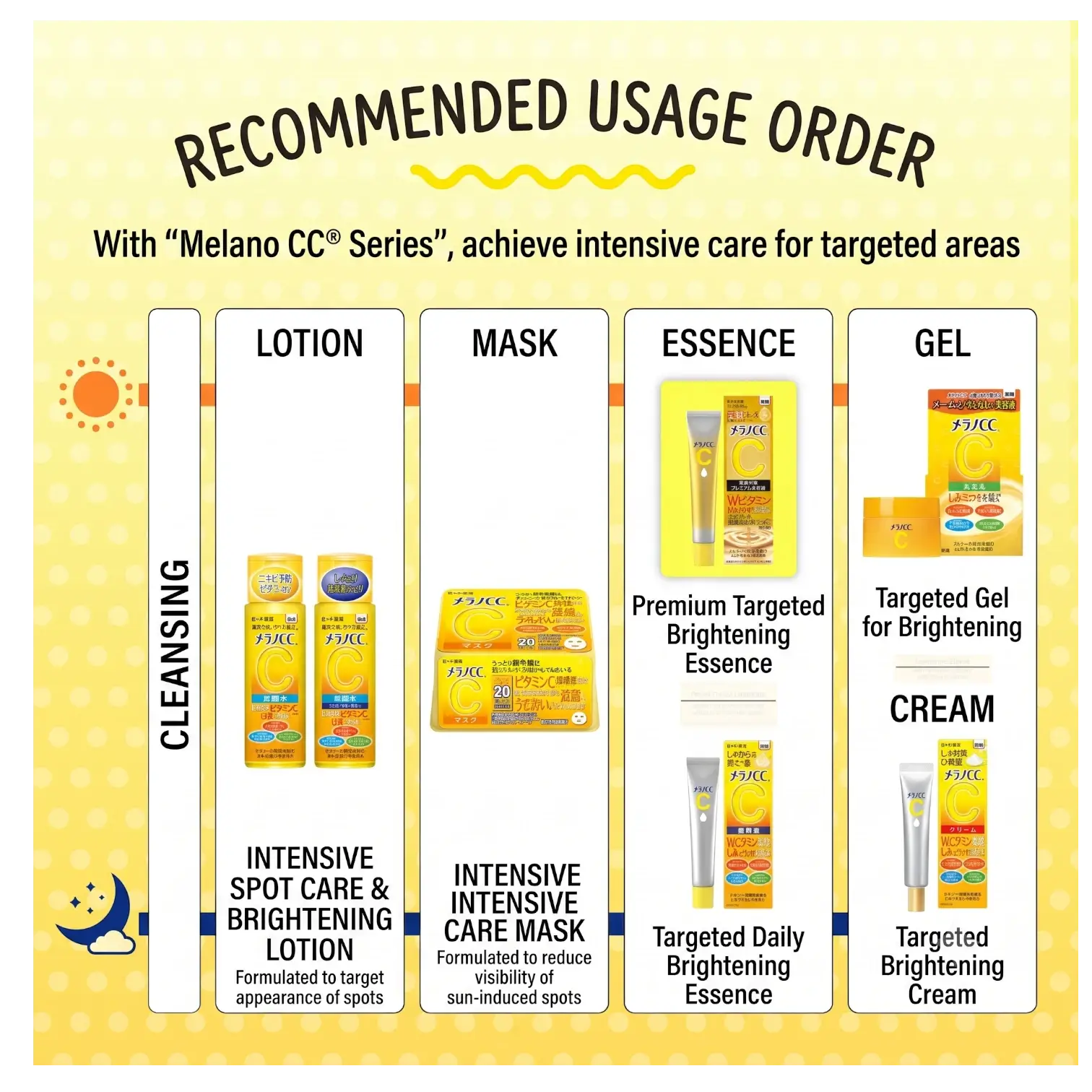 Melano CC Vitamin C Brightening Essence 20ml – Dark Spot Treatment