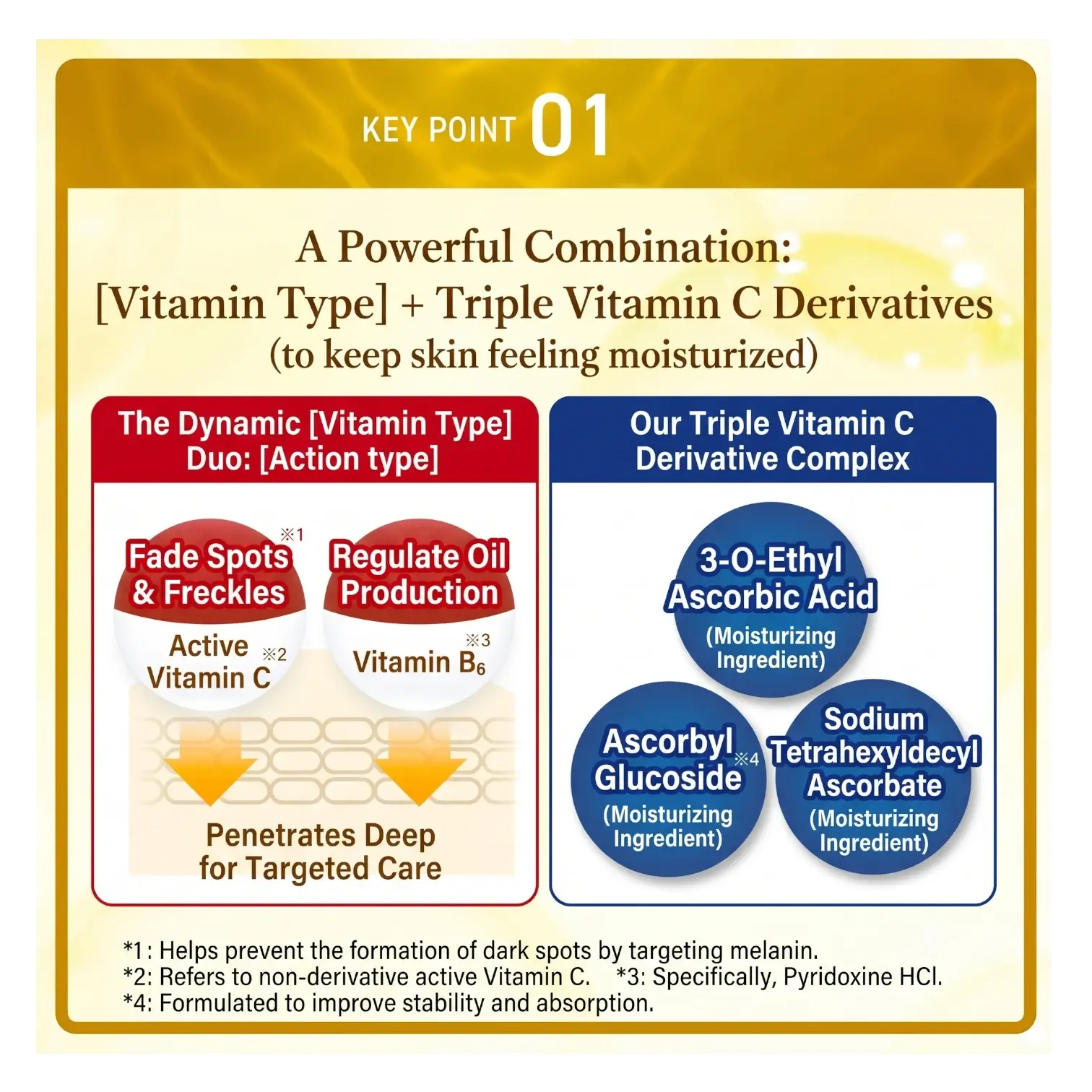 Melano CC Premium Vitamin C Essence 20ml – Concentrated Spot Care