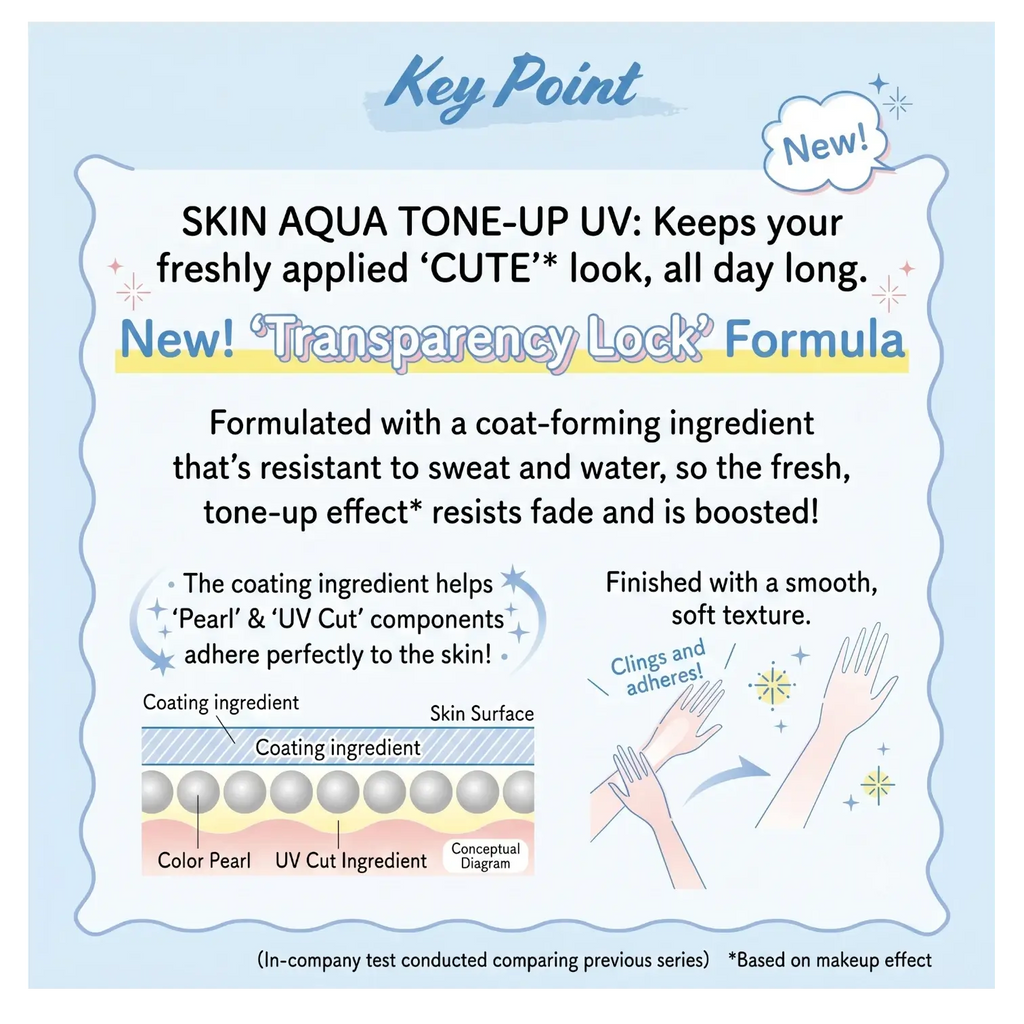 Skin Aqua Tone Up UV Essence Lavender 70g SPF50+ PA++++